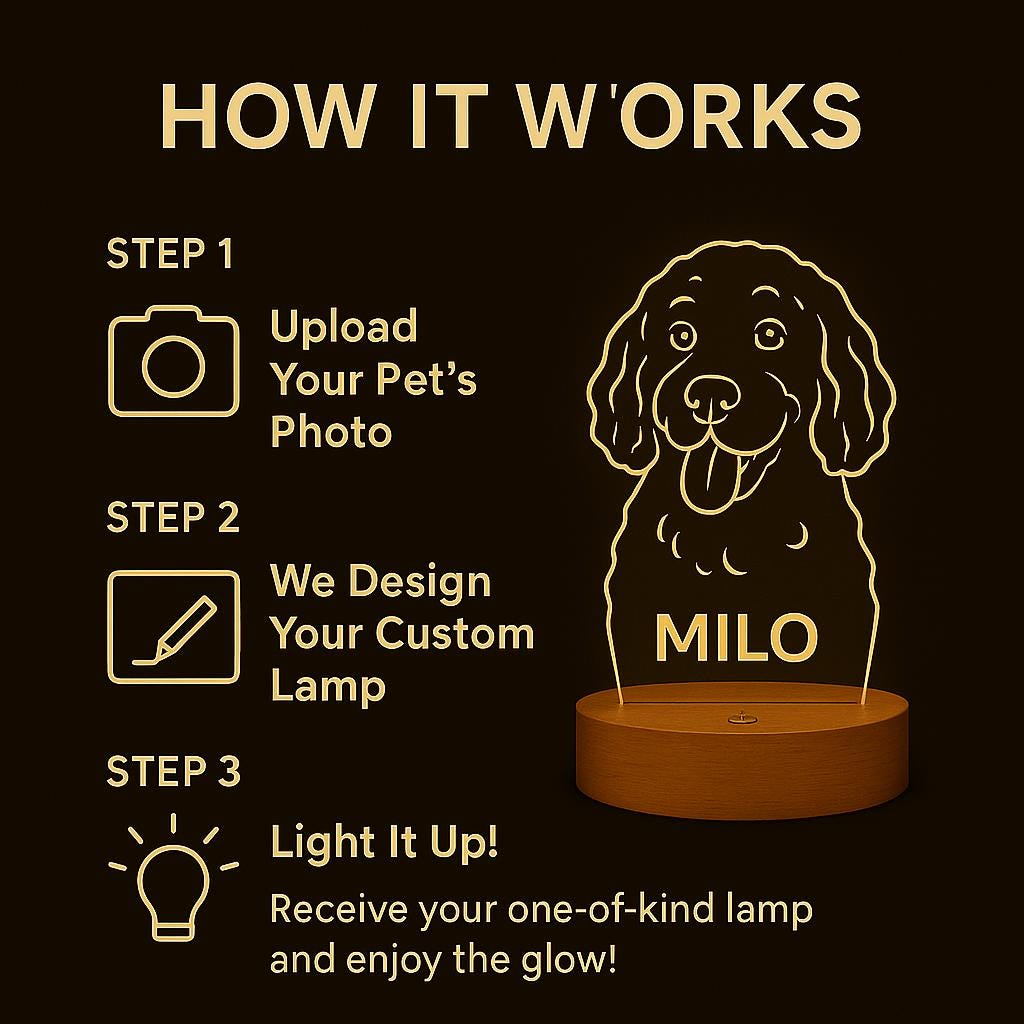 Custom Pet Lamp with Name – Personalized LED Night Light with Your Dog or Cat’s Face – Unique Gift for Pet Lovers